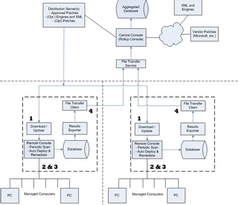 Console Configuration 的图像结果
