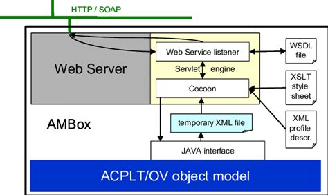 Where a Java Based Web Application Is Deployed 的图像结果