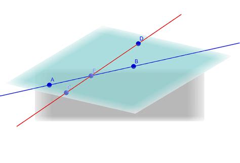 Image result for Postulate Examples Geometry