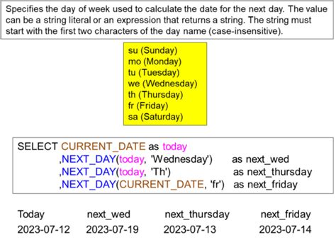 Image result for Databricks SQL Date Stamp