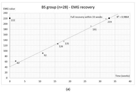Effect of Botulinum Toxin Injection on EMG Activity and Bite Force in ...