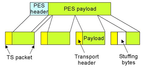 Image result for Class 12th Computer Practical File