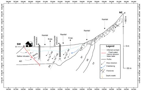 Hydrochemical and Isotopic Characterization of the Waters of the ...