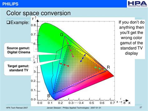 Extended Gamut Color Space 的图像结果