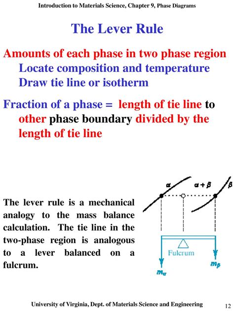 Phase Diagram Lever Rule at Eloy Estes blog
