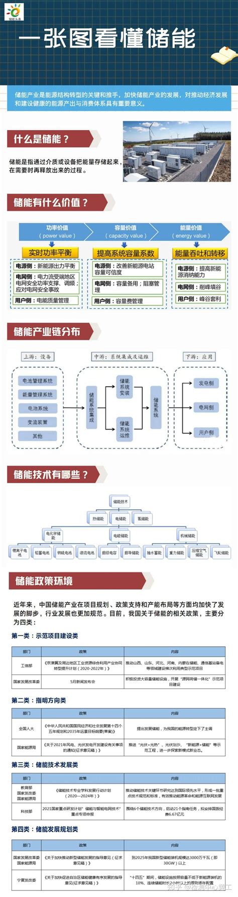 山东省2021年储能示范项目名单公布--太阳能发电网-太阳能发电网