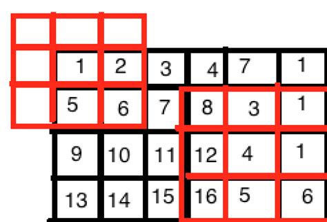 Image result for Bin Map From 2D Array Python