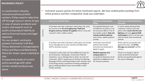 COMMERCIAL RETAIL BUILDING | CEPT - Portfolio