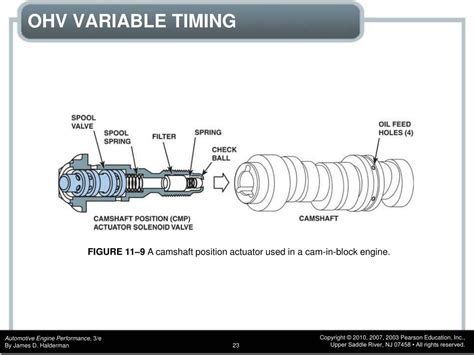 How Does Variable Valve Timing System Work 的图像结果