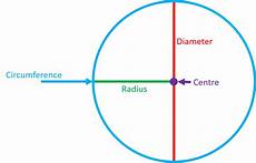 umfang kreis berechnen formel circumference of a circle calculator guide and formula umfang kreis berechnen formel circumference of a circle calculator guide and formula