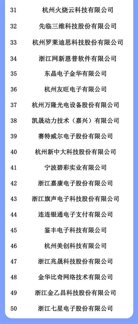 扬州百强企业名录Word模板下载_编号qwanoaom_熊猫办公