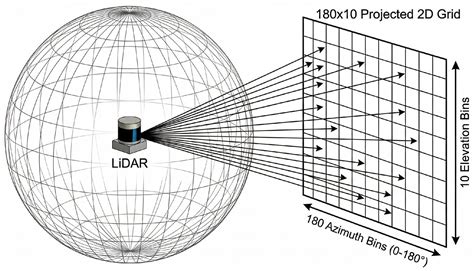 Robust Path Planning via Deep Reinforcement Learning