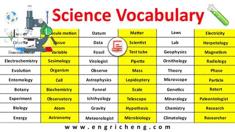 Image result for Science Vocabulary