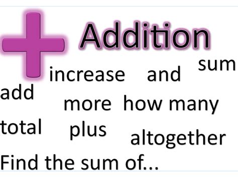 Image result for The Four Operations