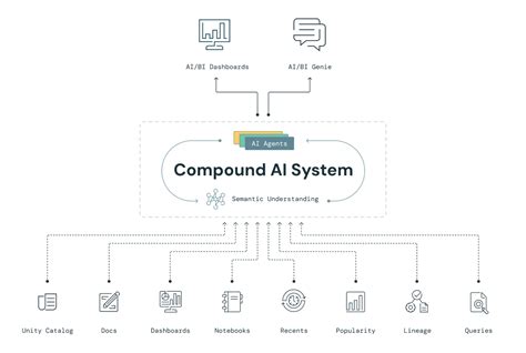 Image result for Databricks Ai Capabilities