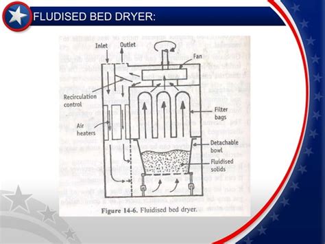 Image result for Combine Loading Fbd