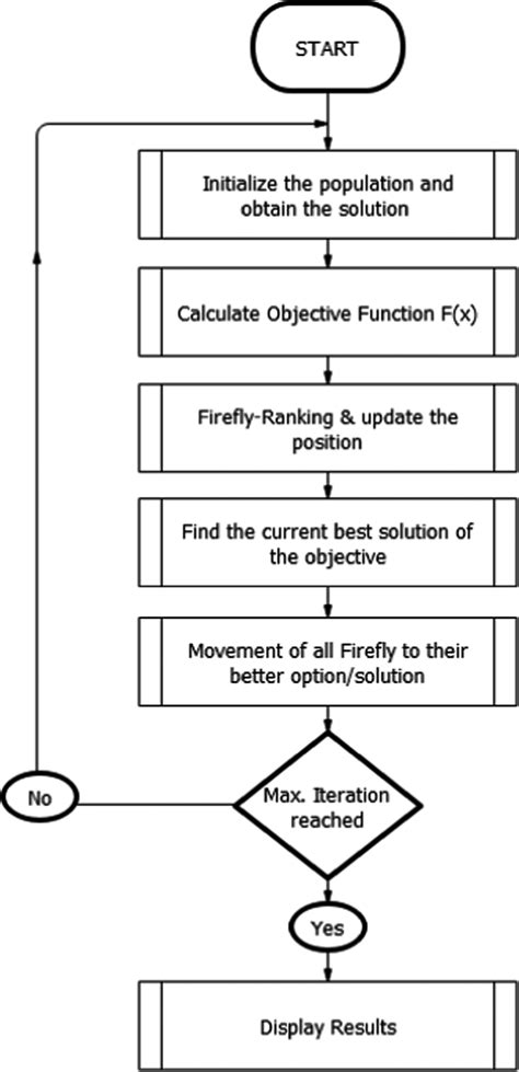 Image result for Firefly Optimization Algorithm