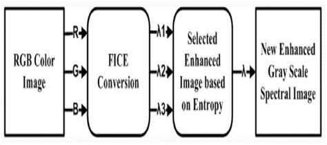 Image result for OCR Computer Science A* Algorithm