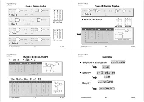 Image result for Boolean Algebra Tutorials Point