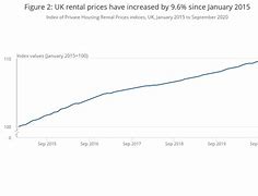 Image result for U-Haul Rental Prices