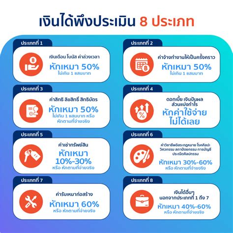 เรื่องต้องรู้ก่อนเสียภาษีเงินได้ - PEAK