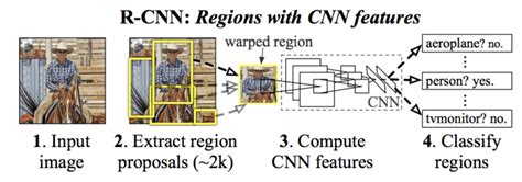 Image Recognition Deep Learning 的图像结果