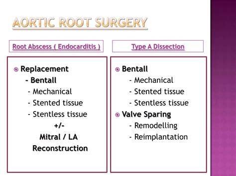 Surgery for aortic root pathologies | PDF