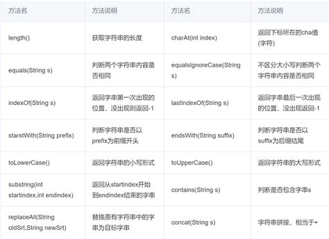 Java Print String 的图像结果