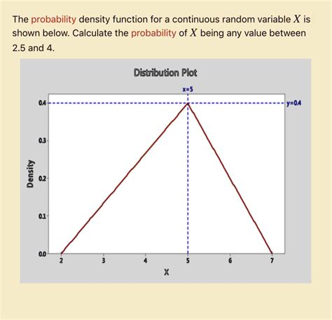 Image result for Probability Density Function of Continuous Random Variable
