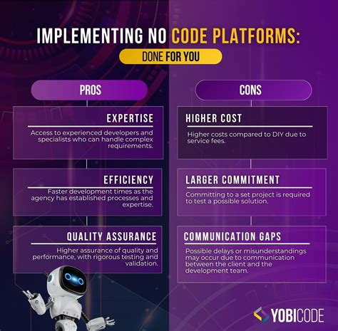 Image result for Internal Working of Low Code No Code Platforms