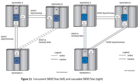 Image result for What Is SRDF SQL Server