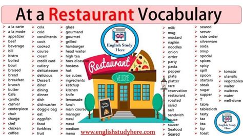 At a Restaurant Vocabulary in English | Vocabulary, English study ...