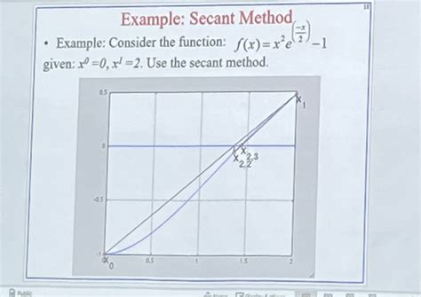 Secant Method Example 的图像结果