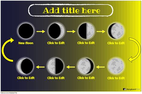 Moon Phases Posters: Free & Customizable | Storyboard That