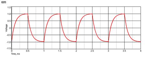 Square Wave Testing 的图像结果