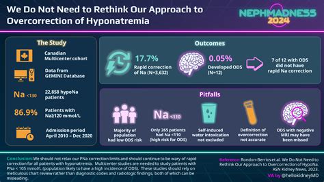 People With Hyponatremia Hyponatraemia | Flowchart | Investigations