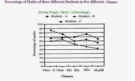 Image result for Data Interpretation Line Graph Data