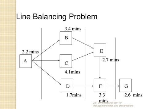 Line Balancing Example 的图像结果