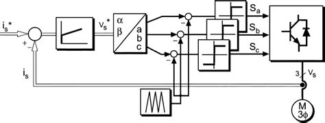 Image result for How PWM Generate Current