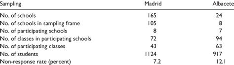 Image result for Multi-Stage Random Sampling