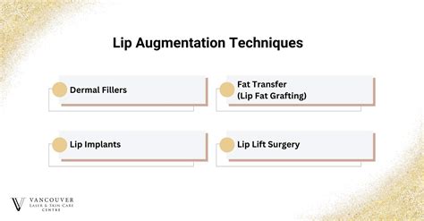 Lip Injection Techniques
