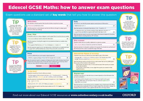 Image result for GCSE Maths Tips