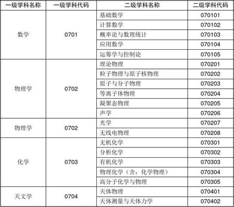2022年河南省自考大专专业名称和代码调整（附对照表） - 知乎