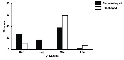 Image result for Opll Python Implementation