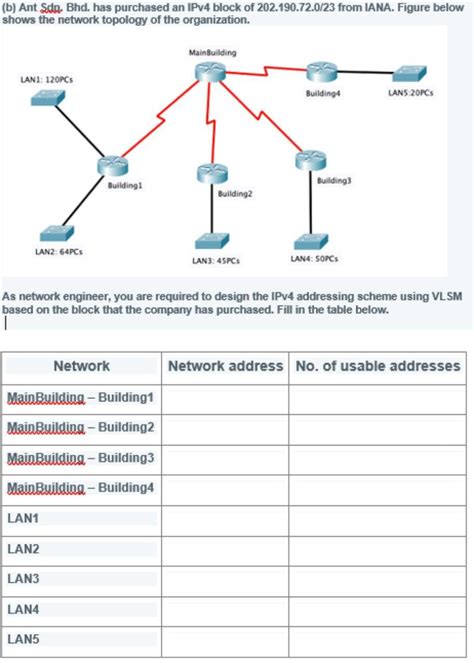 Image result for IPv4 Block