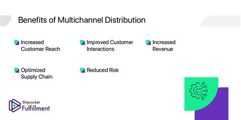 Multi Channel Distribution 的图像结果