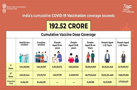 PIB’S BULLETIN ON COVID-19