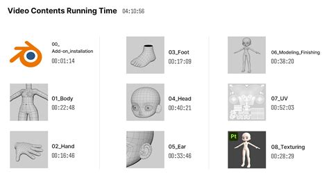Image result for Blender Character Modeling Tutorial PDF