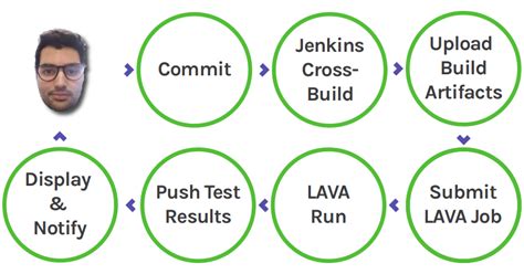 GStreamer buffer flow analyzer