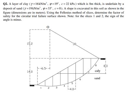Image result for Fellenius Method. Question
